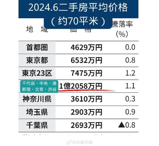 东京房价：一场虚拟的奇幻之旅