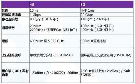 "5Gor4G，谁才是手机界的网红？揭秘背后的网络盛宴"