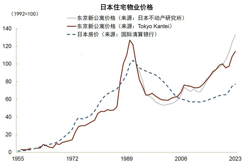 "东京，梦幻房价下的科技狂想曲"