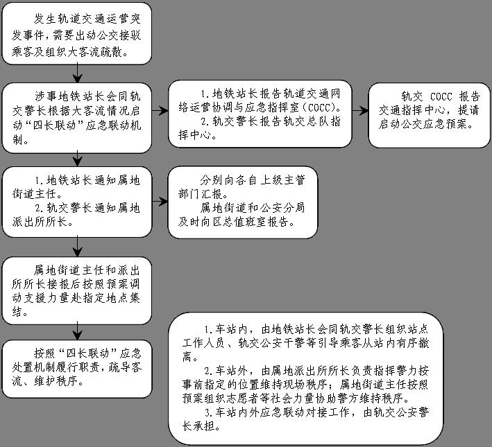 地铁狂欢，人群中的“惊喜”救援