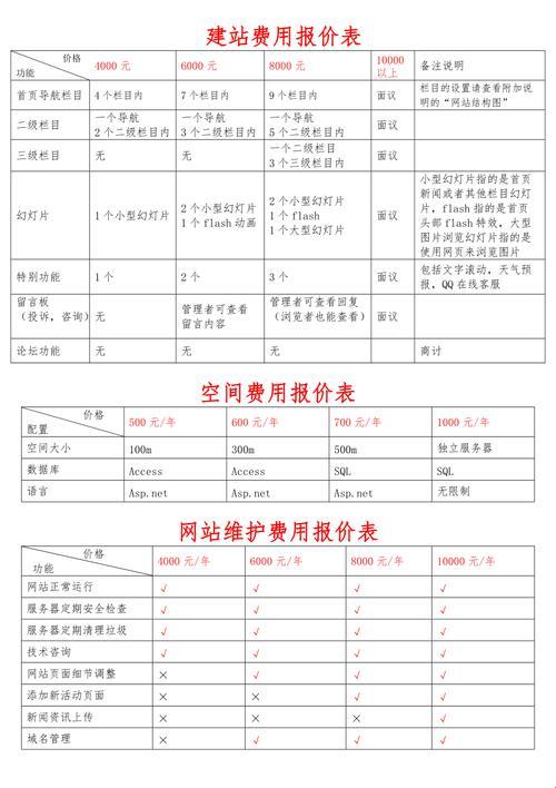 "黄冈网站建设，金钱的游戏还是创新的摇篮？"