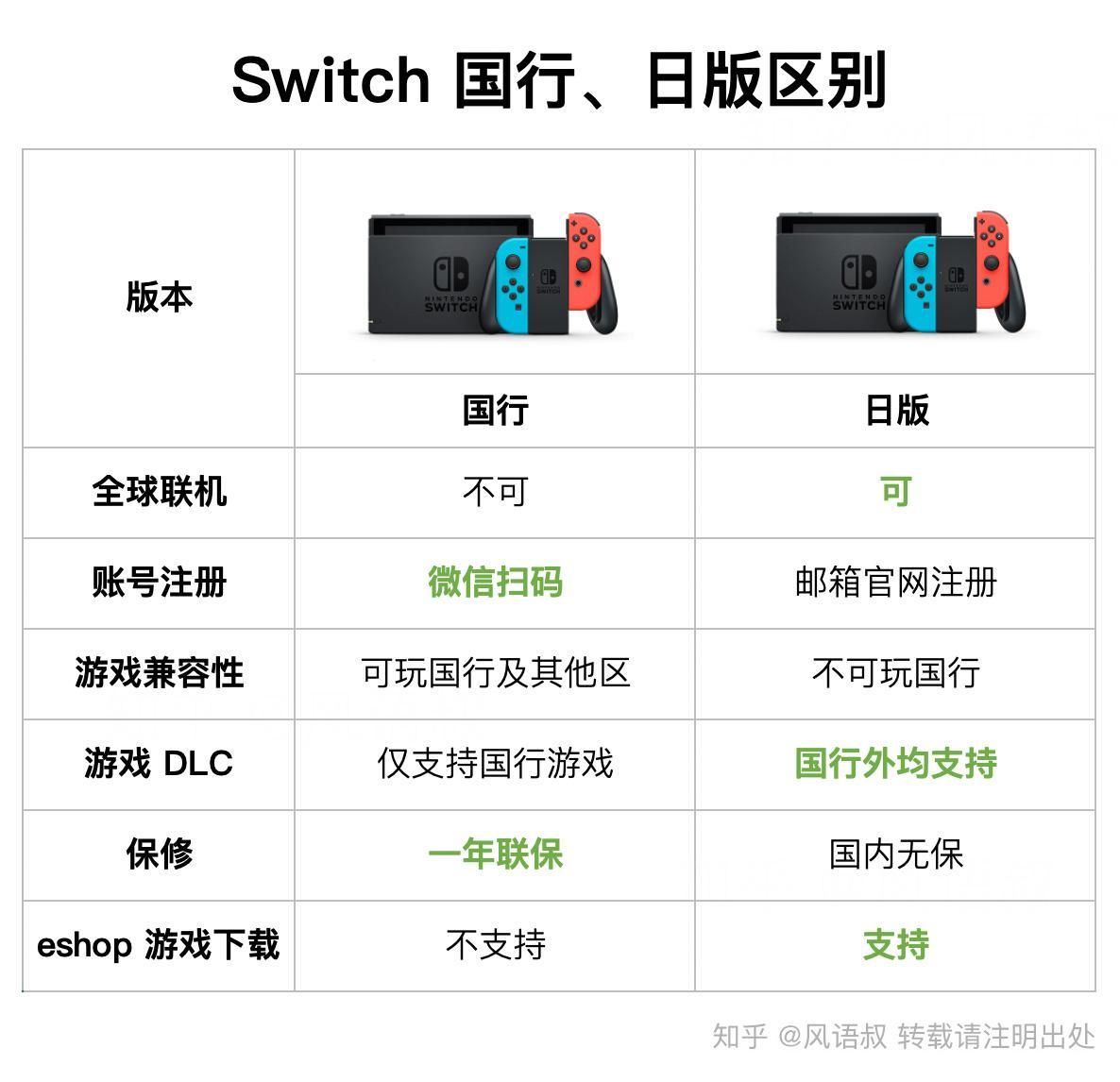 “SWITCH国货与日产大比拼，谁才是极限王者？”