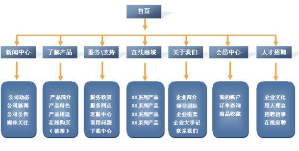 潮爆科技新秀！成品网站5668，功能炸裂指南