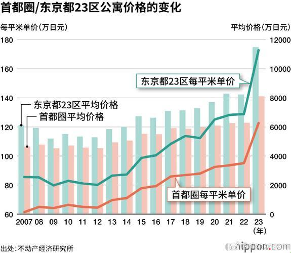 "蹊径探房：2023年日本房产，独家秘探！"