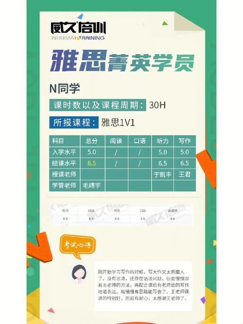 99m威久传奇：科技界的“成长魔法”揭秘