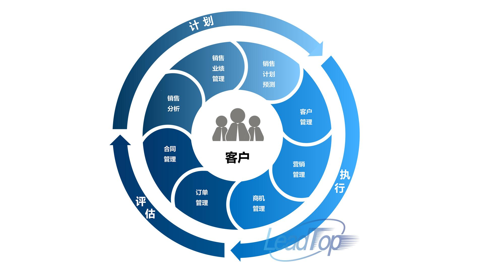 “免费CRM”特色？噱头还是真香定律！