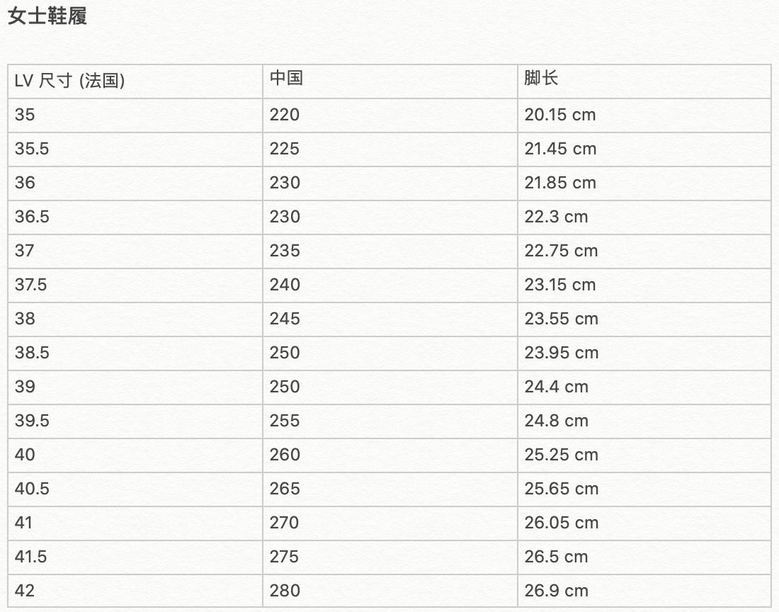 cm2-10欧洲尺码，璀璨还是泡沫？