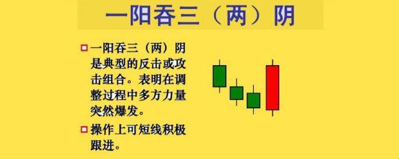 "科技狂潮，一阳吞三阴的魔幻现实"