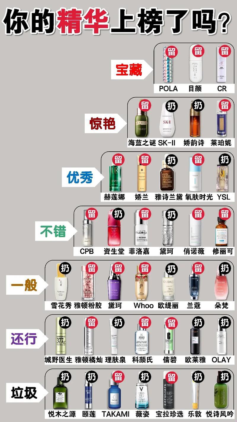 "国产精华液热议榜：一区二三，笑谈科技江湖"