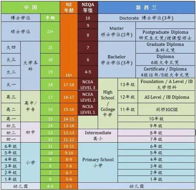 "大一岁数，美国Style：网友唇枪舌战探究竟"