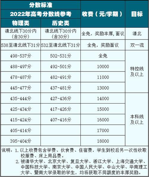 “收费标准”闹革命，笑谈“陪读老妈”新潮流