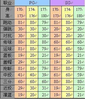 街头篮球SF必备技能，全网震撼？笑谈必备“绝技”