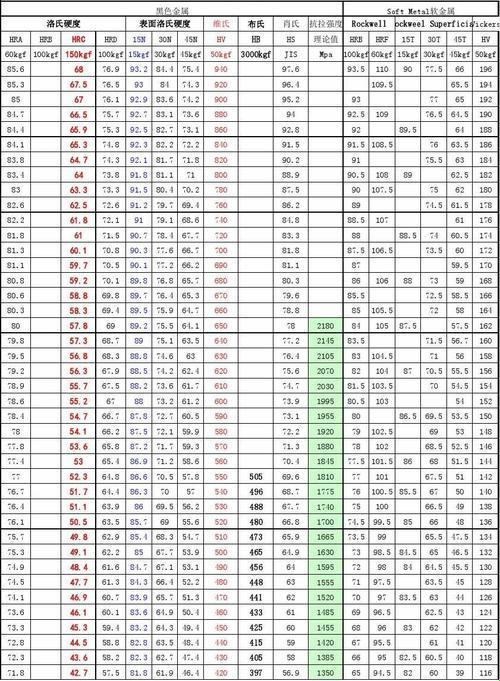 硬度十八铬镍钼，网民炒翻天！