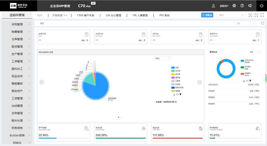 “CRM免费用，笑谈科技界的‘慈善家’们”