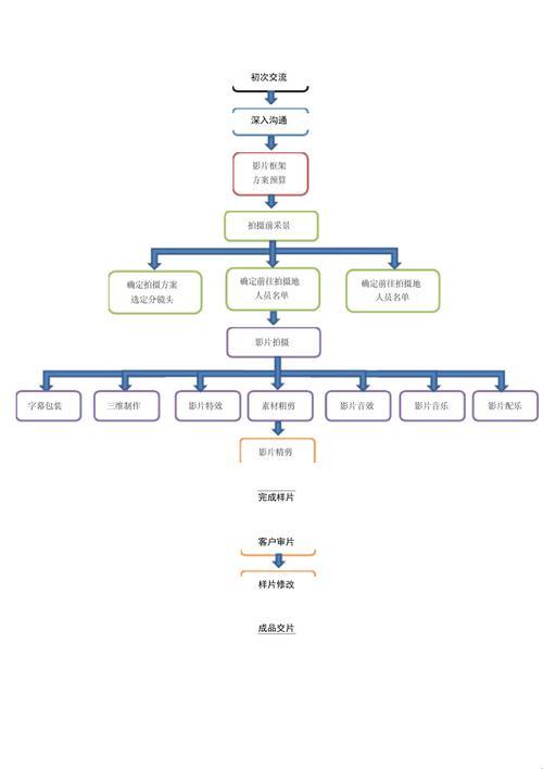 “九一传媒制片厂的制作流程”：科技界的“好莱坞”特效盛宴