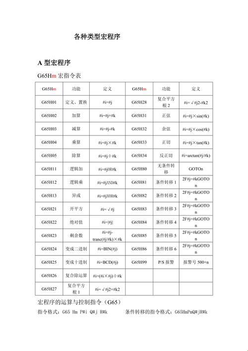 "编程源起：诡道求新，科技界的奇葩之路"