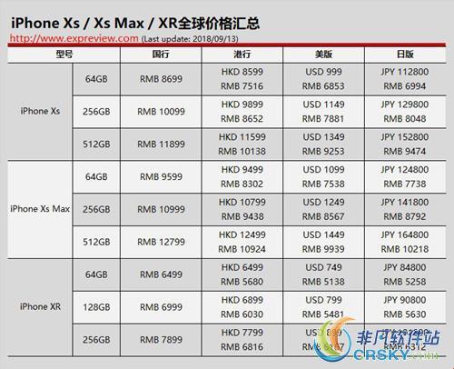 XS Max日本发售价，突破天际！笑谈科技界的奢侈瑰宝