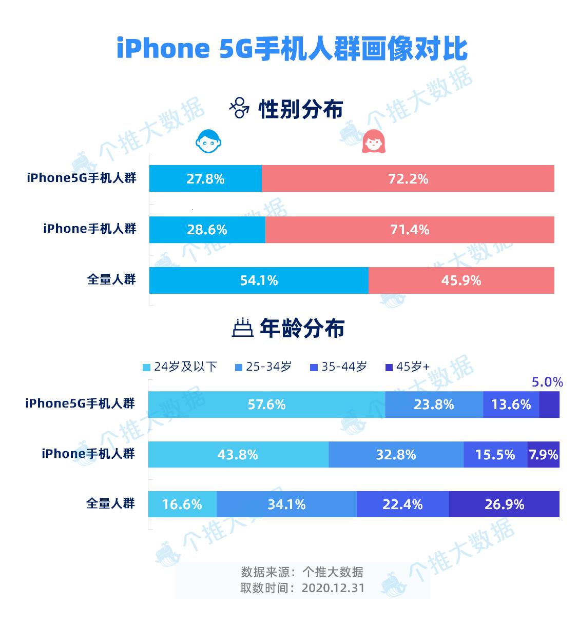 "5G时代：未成年网民的‘成熟’烦恼"