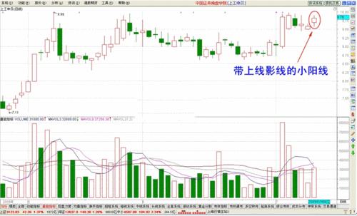 阴差阳错K线舞，科技江湖谁主沉浮？