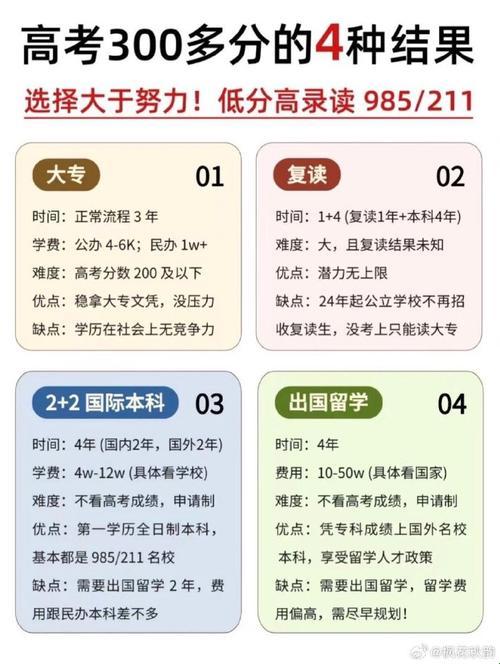 学渣翻盘攻略：出国留学，逆袭之路！