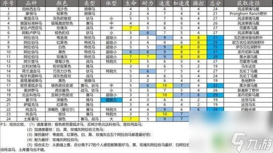 《荒野大镖客2》骏马奇缘：笑谈想象力的边界