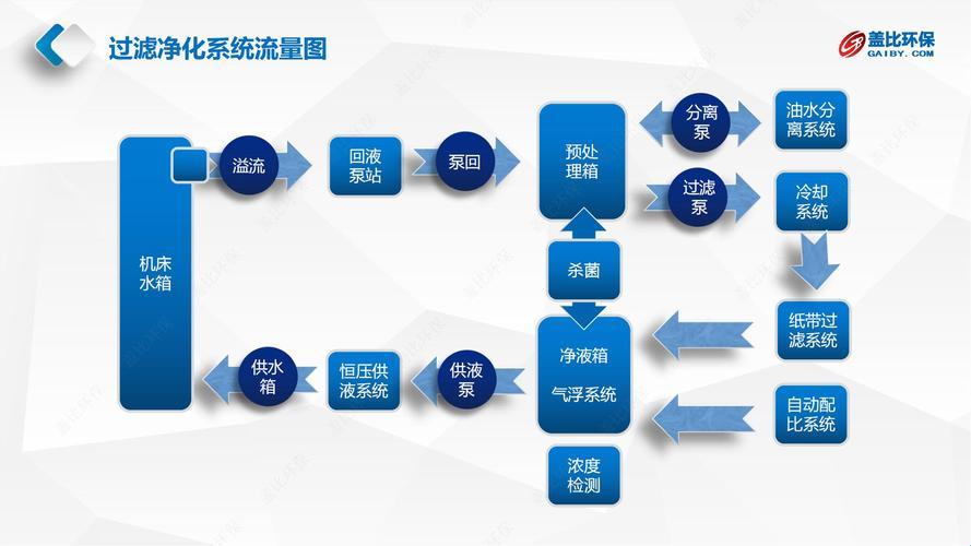 “潮”起“液”探：优质液体收集系统P的奥秘