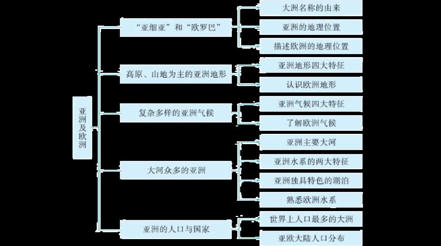 欧罗巴与亚洲丽人基因大PK，时尚风潮谁主沉浮？