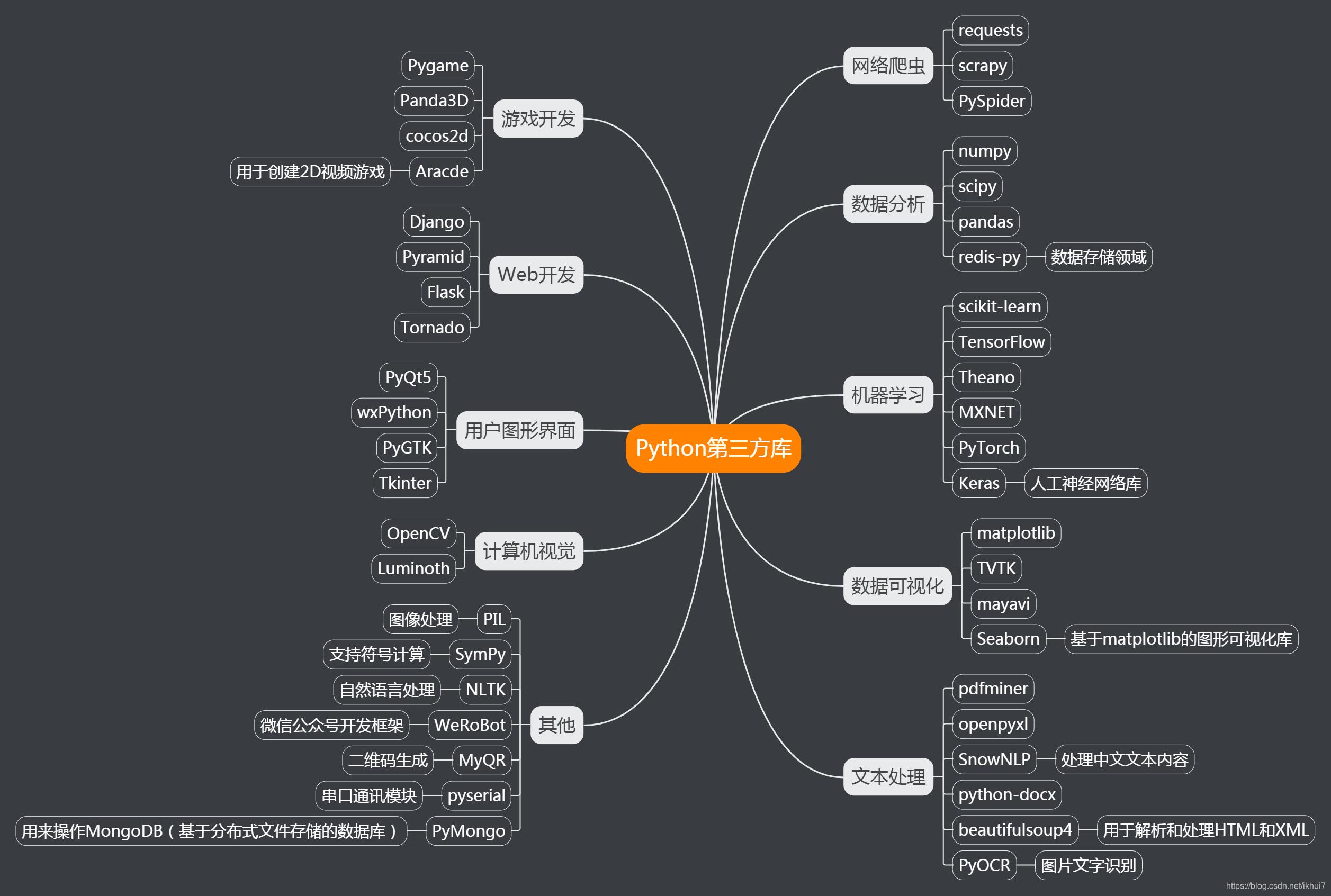 "Pythoneers vs CSDNers：笑看代码江湖的风起云涌"