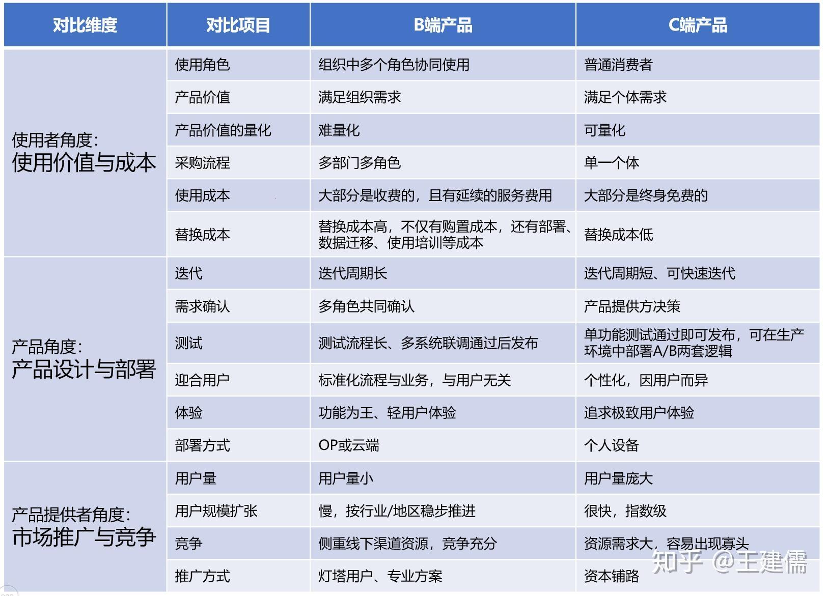 嘿，科技圈新丁报道！国际品VS一级产品，笑谈创新风波