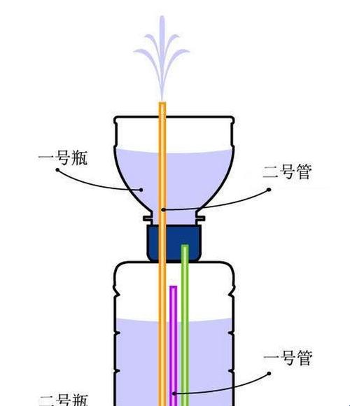 "喷"发智慧，独具匠心——科技版人体小喷泉