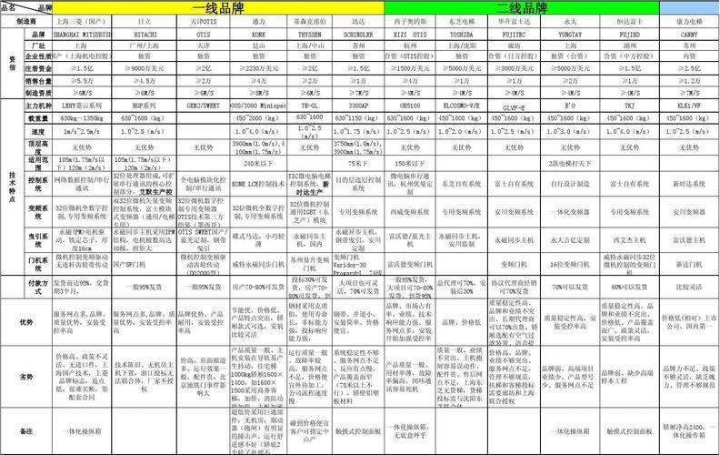 "一线冲顶，二线拖油瓶？科技界的萌新视角大揭秘"