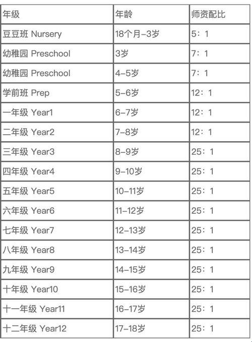 “欧美的大学，年龄限制？网友热议，笑谈新现象！”