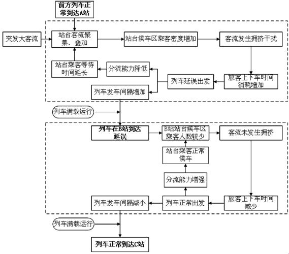 地铁“战”场：客流洪流中的应急预案