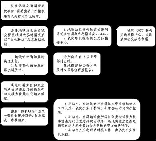 地铁“战”场：客流洪流中的应急预案