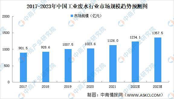 四叶草实验室入口2023：新风向的引领者