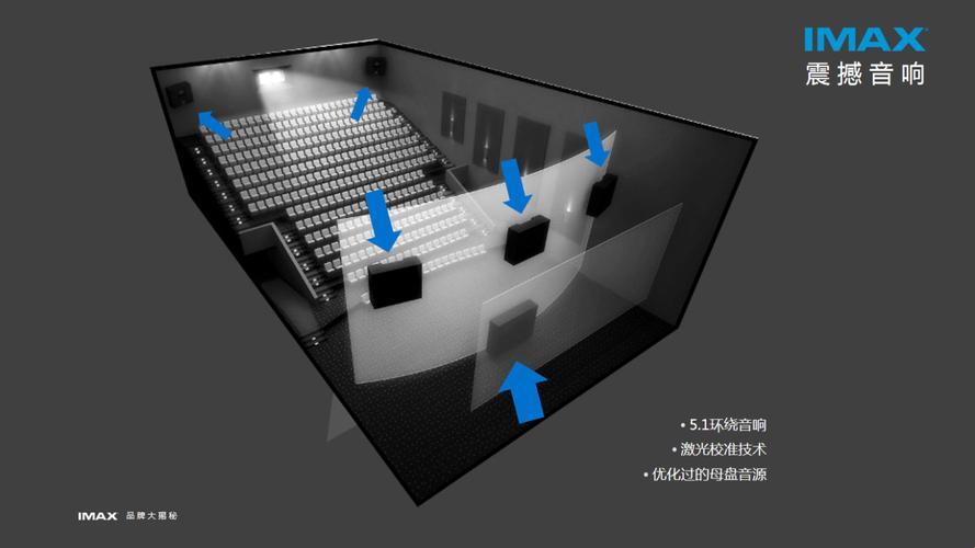 音响震撼来袭：IMAX影院音响系统价格探秘