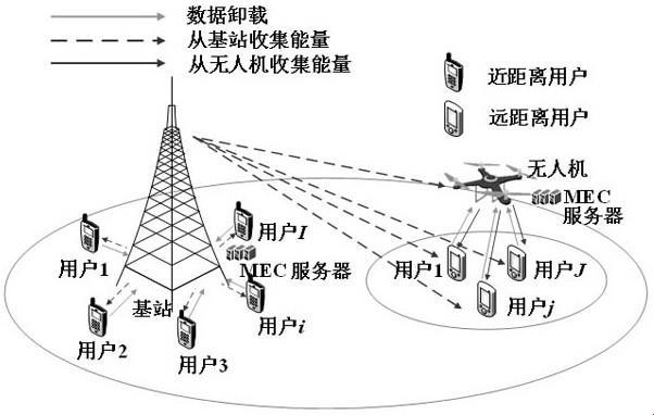 “丰年继拇5”，潮流机能量的发展狂欢