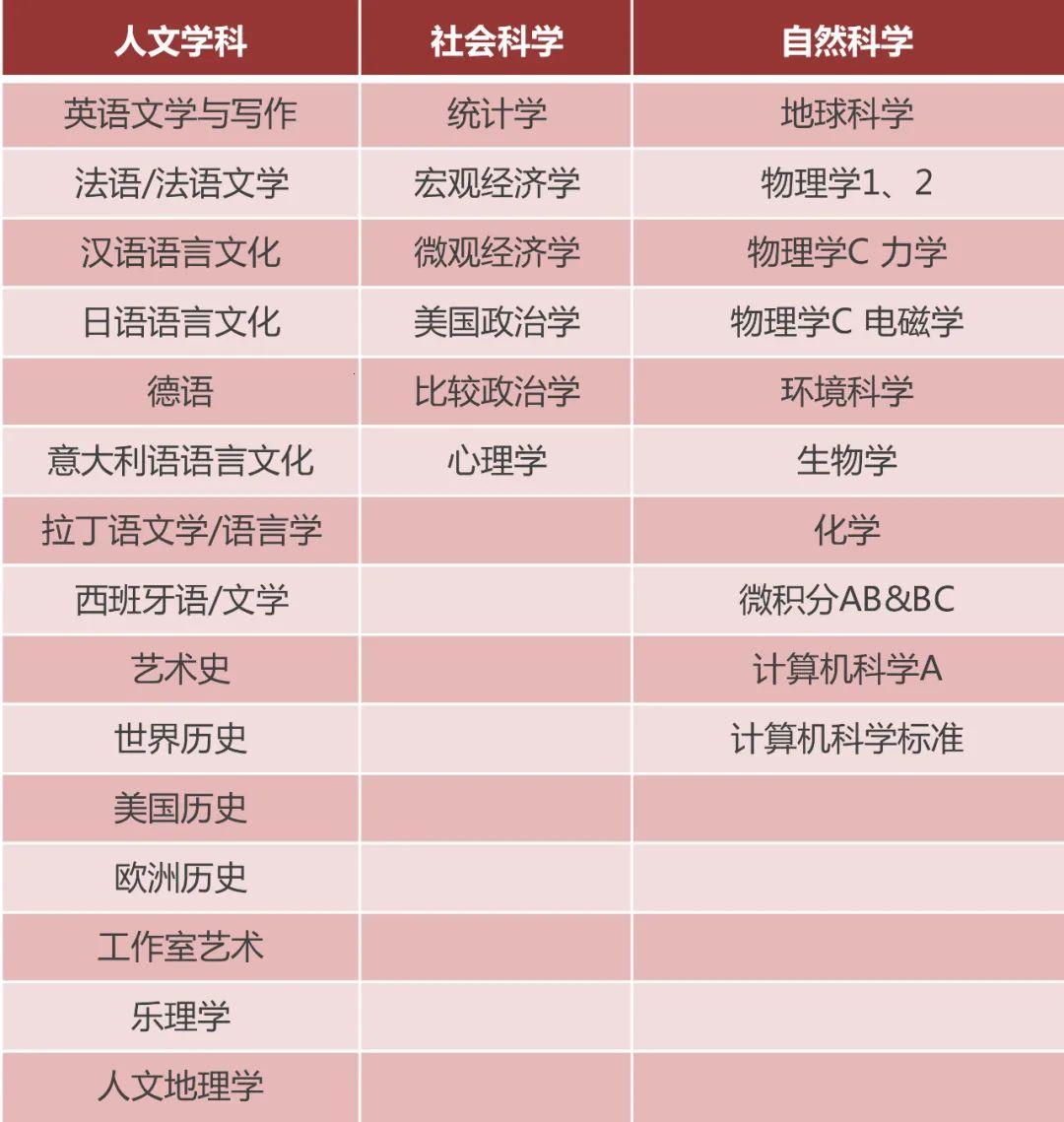 美帝人文艺术奇谭：科技狂潮下的37门诡异课程！