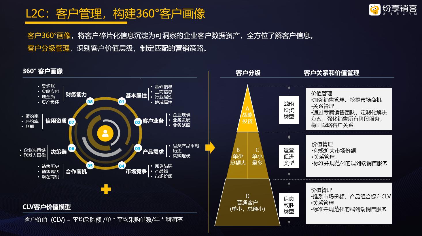 男人心痒痒的免费CRM，创新震撼来袭！