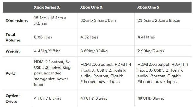 Xbox Series X性能，惊掉下巴！原来它能这么猛！