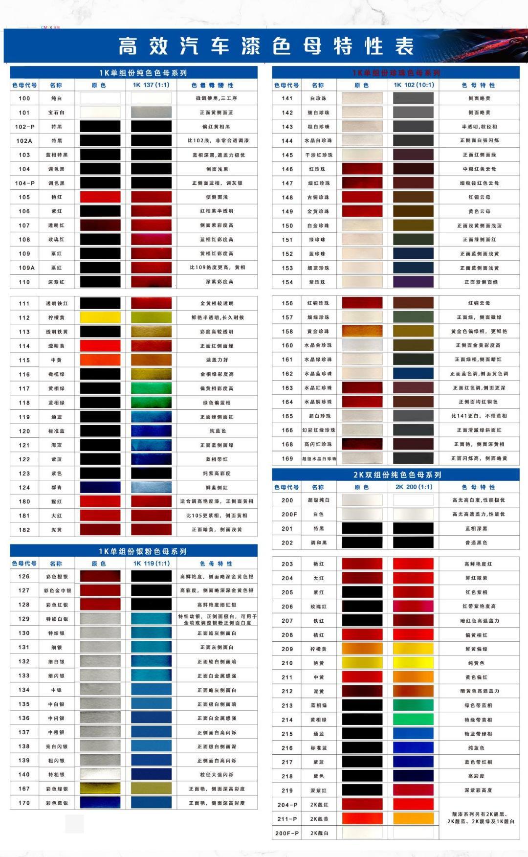 色母江湖：国产VS进口，谁主沉浮？