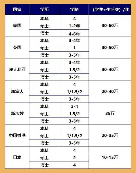 “留洋潮起，金钱槽落——科技圈里的‘穷’留学生”