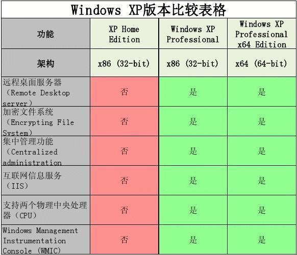 美帝欧罗巴VPS大决战，谁将突破天际？