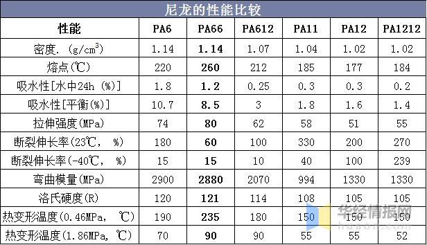 Pa6色母的弹性和耐磨性：爆裂来袭！