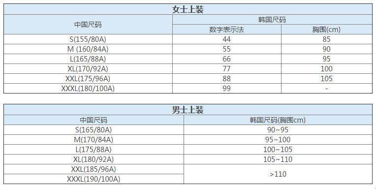 欧日韩尺码风云，笑谈科技界的尴尬线