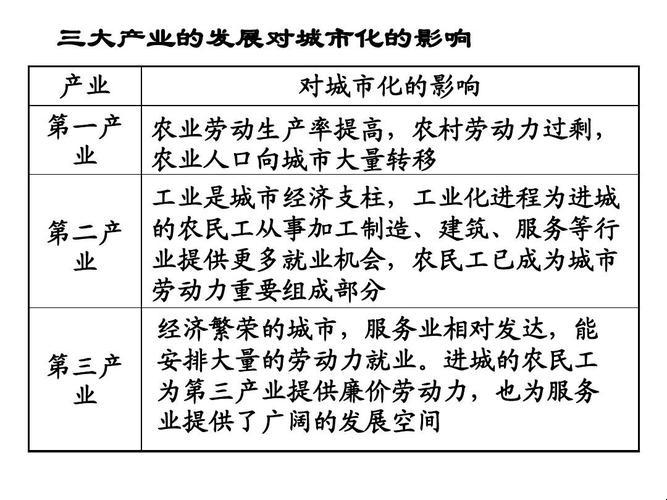 一二三产融合，笑谈“区”势力