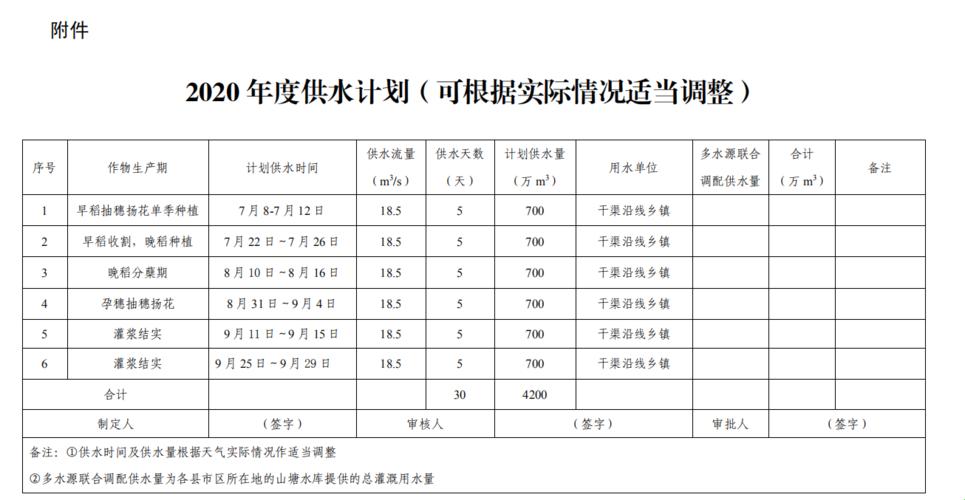 《灌园奇谭：笑谈“转圈浇花”新时尚》