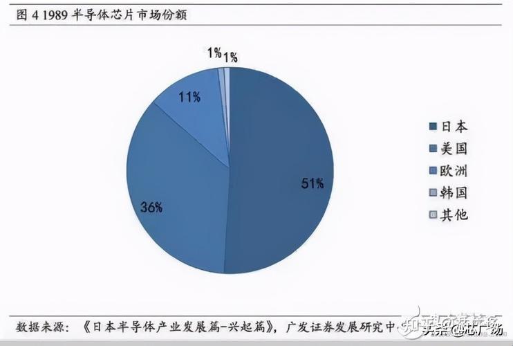 《日韩科技风潮：谁在引领这个时代？》