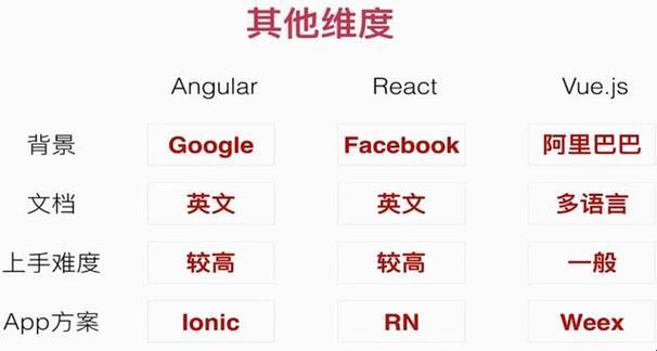 Vue VS React：争霸前端圈，幽默解读新风口