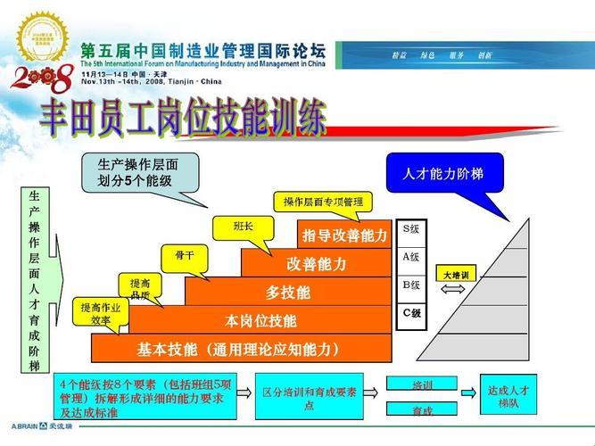 “成品人才”：时尚界的科技弄潮儿